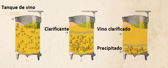 Clarificación del vino