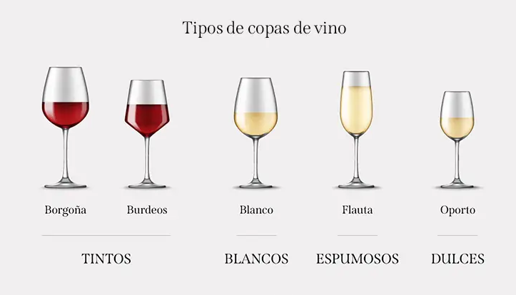 Copas para diferentes tipos de vino