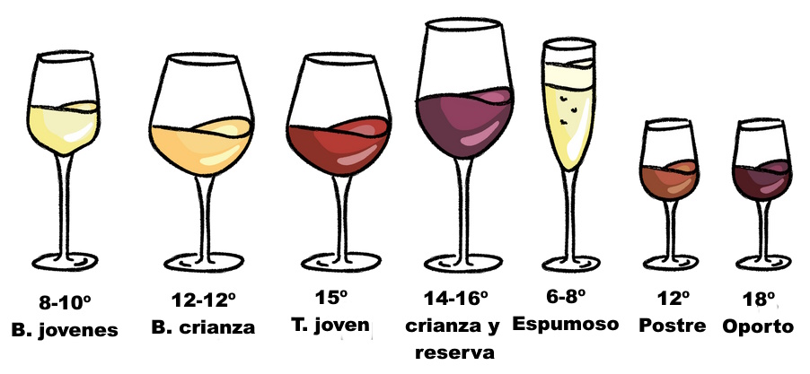 Temperaturas de consumo del vino